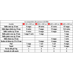Parcours de bille en caoutchouc